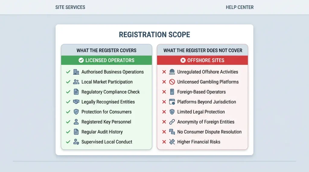 What the BetStop register covers and the offshore sites it does not