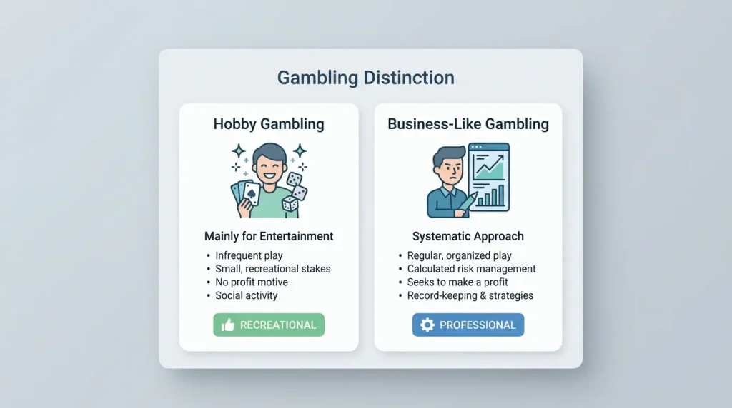 Difference between recreational and business gambling for tax